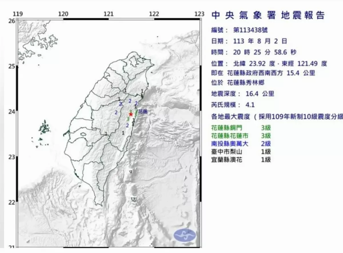 花蓮20:25發生規模4.1地震 最大震度3級